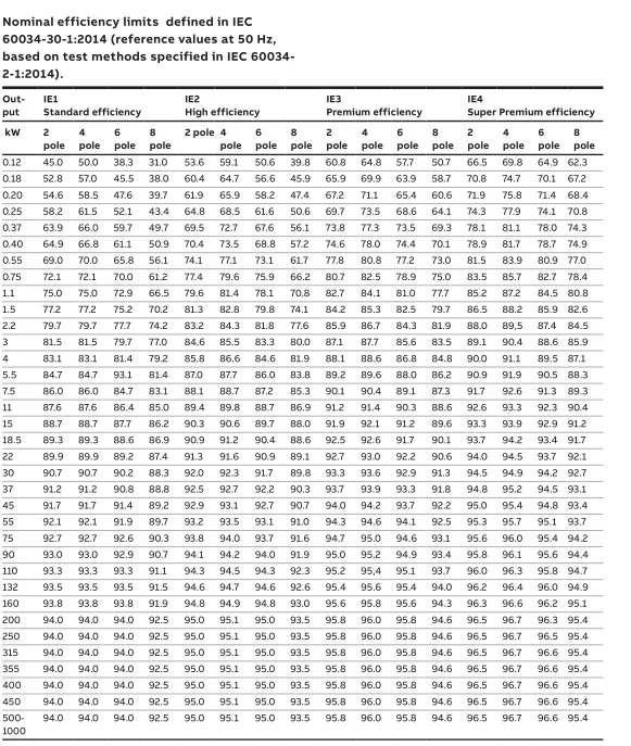 Datasheet Datasheet